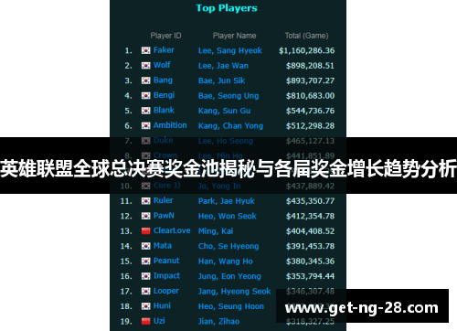 英雄联盟全球总决赛奖金池揭秘与各届奖金增长趋势分析