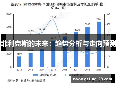 菲利克斯的未来：趋势分析与走向预测