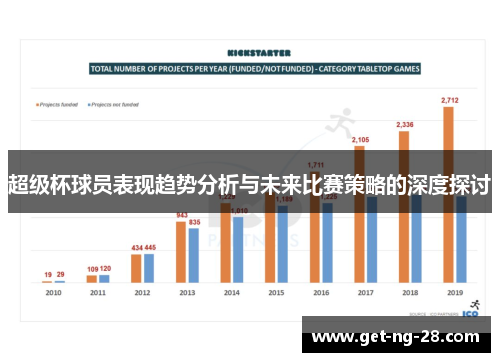 超级杯球员表现趋势分析与未来比赛策略的深度探讨 超级杯球员表现趋势分析与未来比赛策略的深度探讨
