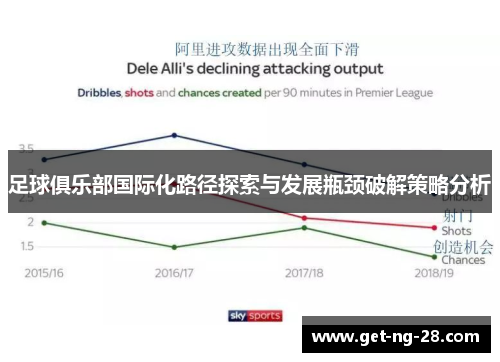 足球俱乐部国际化路径探索与发展瓶颈破解策略分析 足球俱乐部国际化路径探索与发展瓶颈破解策略分析
