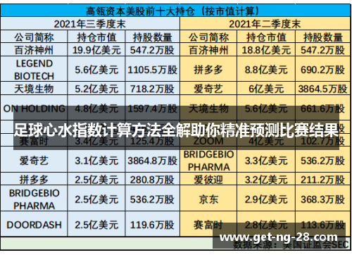 足球心水指数计算方法全解助你精准预测比赛结果