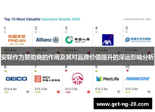 安联作为赞助商的作用及其对品牌价值提升的深远影响分析