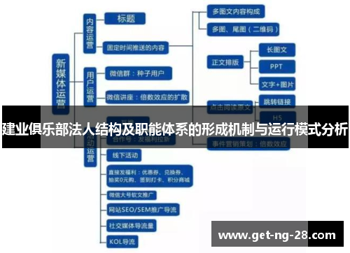 建业俱乐部法人结构及职能体系的形成机制与运行模式分析