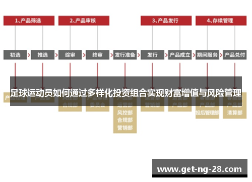 足球运动员如何通过多样化投资组合实现财富增值与风险管理