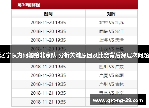 辽宁队为何输给北京队 分析关键原因及比赛背后深层次问题