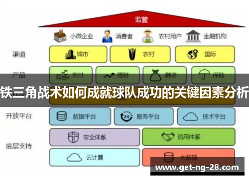 铁三角战术如何成就球队成功的关键因素分析 铁三角战术如何成就球队成功的关键因素分析