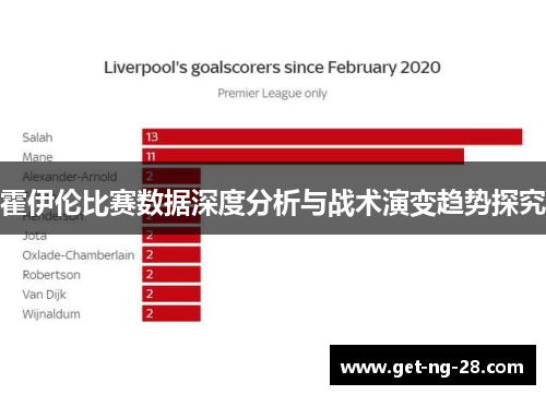 霍伊伦比赛数据深度分析与战术演变趋势探究