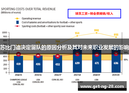 苏比门迪决定留队的原因分析及其对未来职业发展的影响