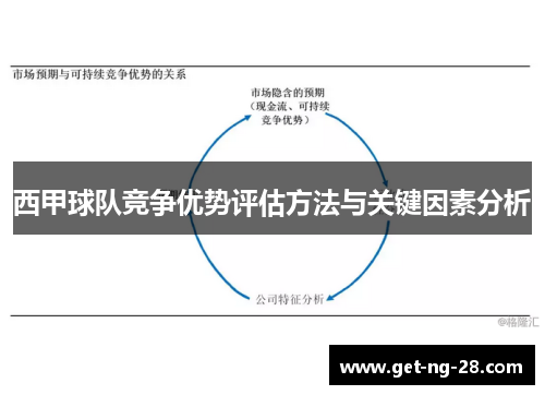 西甲球队竞争优势评估方法与关键因素分析 西甲球队竞争优势评估方法与关键因素分析