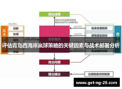 评估青岛西海岸赢球策略的关键因素与战术部署分析 评估青岛西海岸赢球策略的关键因素与战术部署分析
