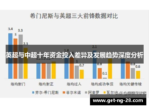 英超与中超十年资金投入差异及发展趋势深度分析