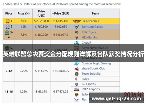 英雄联盟总决赛奖金分配规则详解及各队获奖情况分析 英雄联盟总决赛奖金分配规则详解及各队获奖情况分析