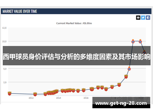 西甲球员身价评估与分析的多维度因素及其市场影响