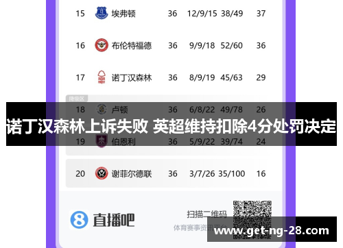 诺丁汉森林上诉失败 英超维持扣除4分处罚决定