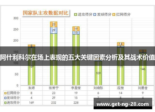 阿什利科尔在场上表现的五大关键因素分析及其战术价值