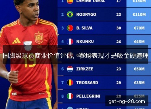 国脚级球员商业价值评估,赛场表现才是吸金硬道理 国脚级球员商业价值评估,赛场表现才是吸金硬道理